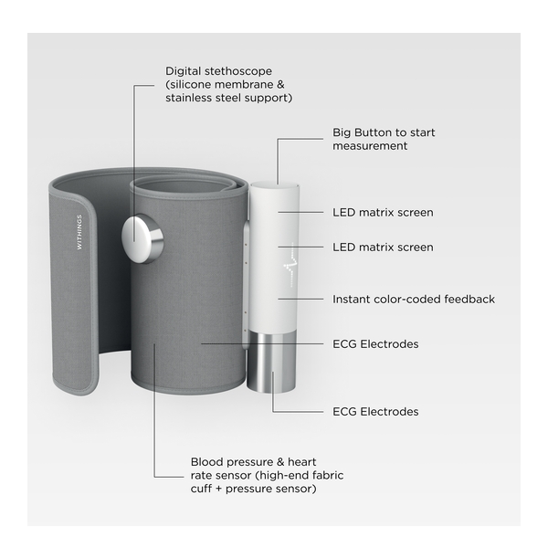 WITHINGS - WITHINGS BPM Core