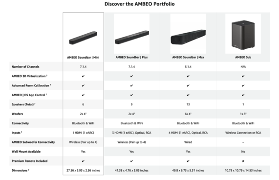 SENNHEISER - AMBEO Soundbar Mini Black