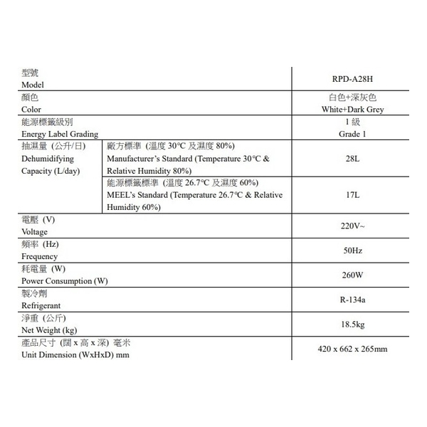 Rasonic 28L Variable Frequency Air Purification Dehumidifier RPD-A28H