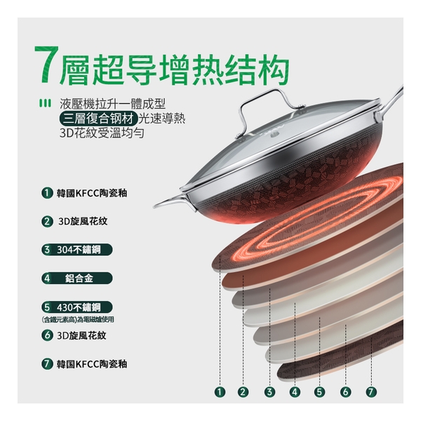 WBKN - Physically Suspended non-stick 3D Whirlwind Wok 32cm