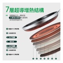 WBKN - Phantom Generation 3D Cyclone Pan-3D Cyclone Pattern Single Handle Frying Pan 28cm