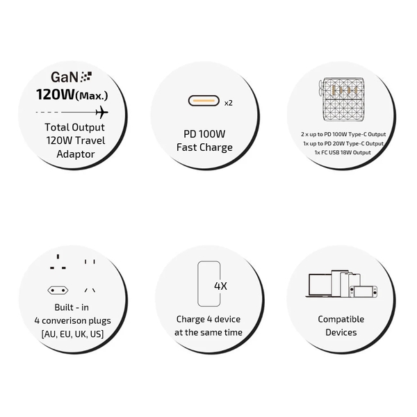 inno3C i-FT120 GaN 120W 4-Ports AC Socket Universal Travel Adaptor