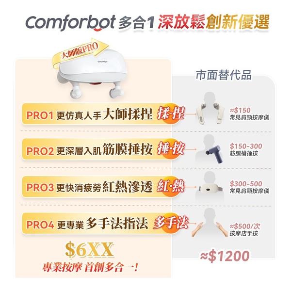 Comforbot 大師版PRO 4D+揉捏捶按熱敷舒通肌勞筋膜深層放鬆按摩器
