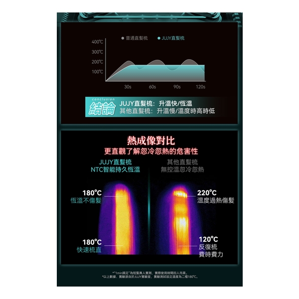日本JUJY PlasmaCare護髮雙效等離子充插兩用速熱防燙百變造型無線直髮梳