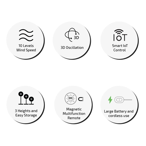 inno3C i-SF8 Smart Circulator Fan IoT