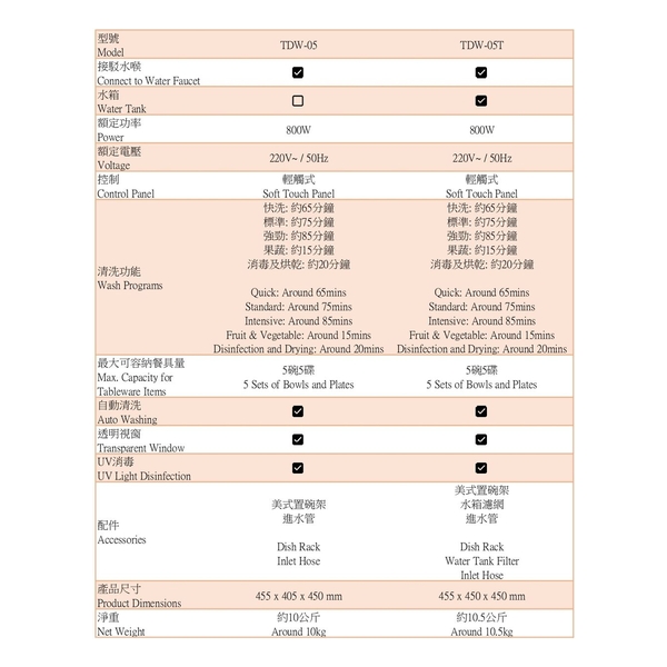 Turbo Italy - TDW-05 Fully Automatic Countertop Dishwasher (Non-water tank model)