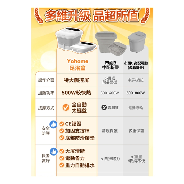 日本Yohome 3D太極輪智揉全足穴位多防護超大屏易視觸恆溫折疊足浴盆