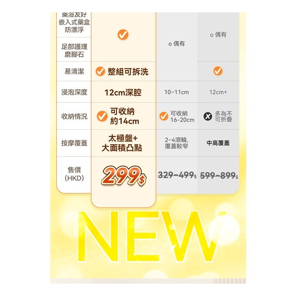 日本Yohome 3D太極輪智揉全足穴位多防護超大屏易視觸恆溫折疊足浴盆