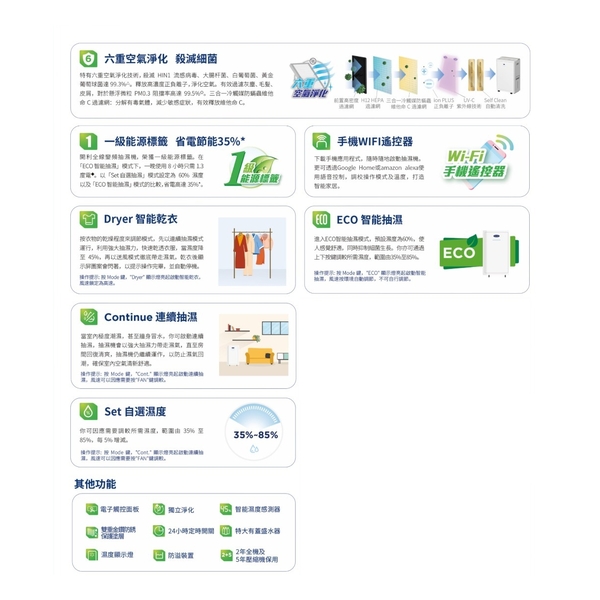 Carrier DC-28VS Variable Frequency 2-in-1 Air Purifying Dehumidifier 28 Liters
