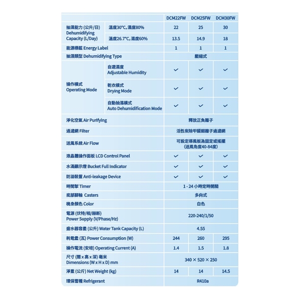Carrier DCM22FW Positive and Negative Ion Air Purification Dehumidifier 22 Liters