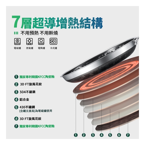 WBKN - Phantom Generation 3D Cyclone Pan-3D Cyclone Pattern Single Handle Frying Pan 28cm