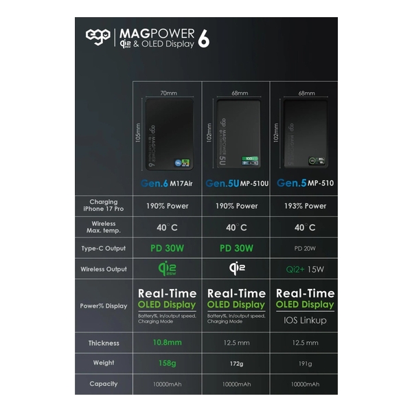 EGO MagPower 6 @QI2.2 10000mAh POWERBANK (M17AIR)