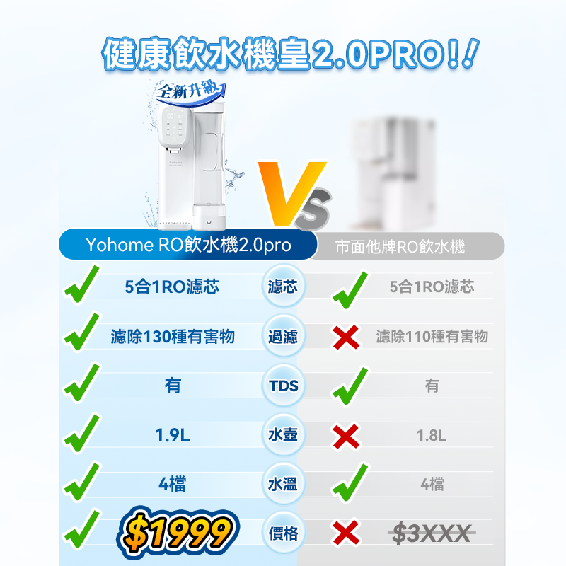 日本Yohome RO淨水微量元素智能溫控直飲水機2.0 Pro