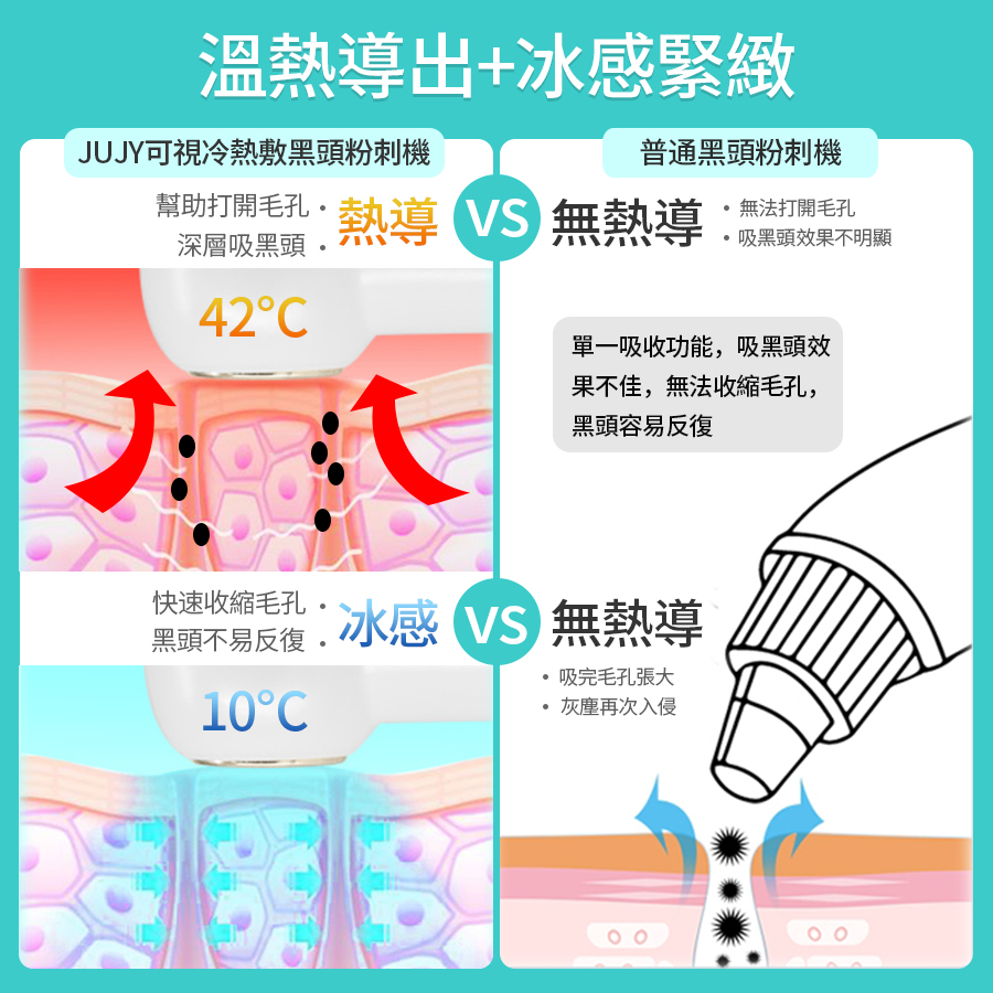 日本JUJY可視冷熱敷黑頭粉刺 機