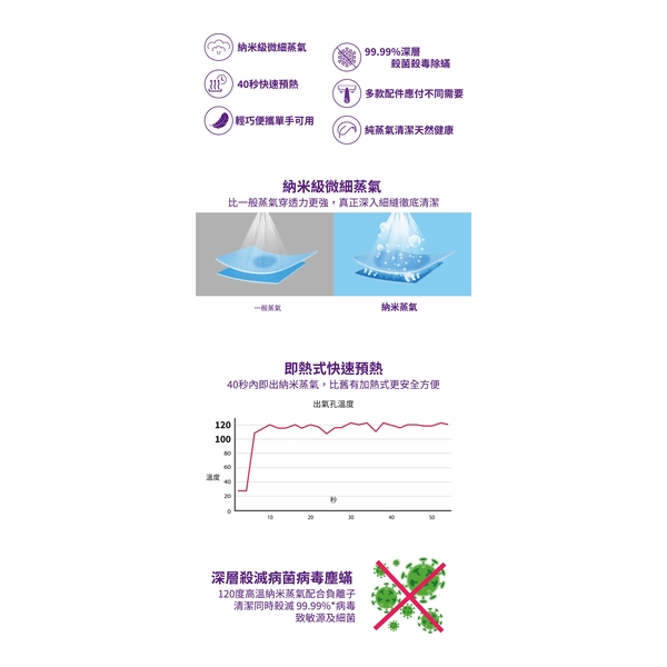 JNC 納米消毒殺菌機 - 灰色